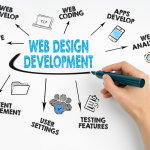 Web Development and Its Principles