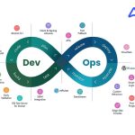 DevOps Toolchain