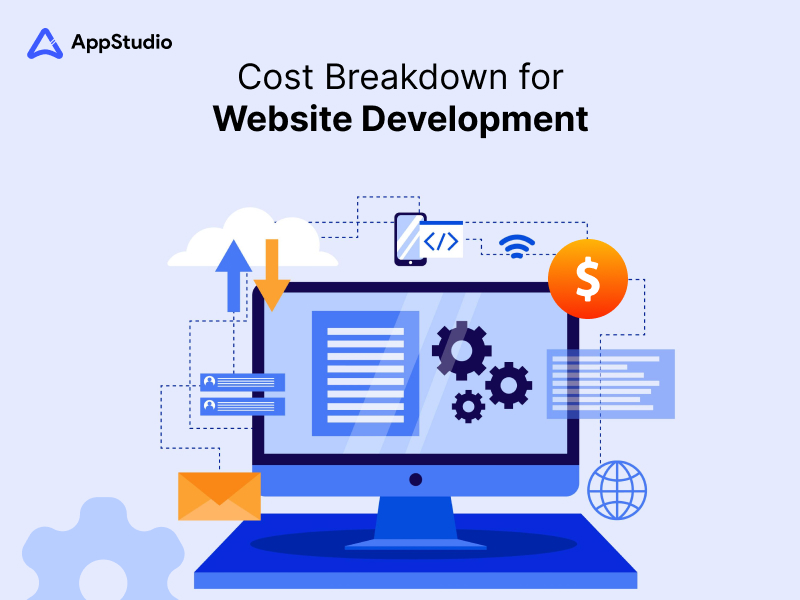 cost of website development