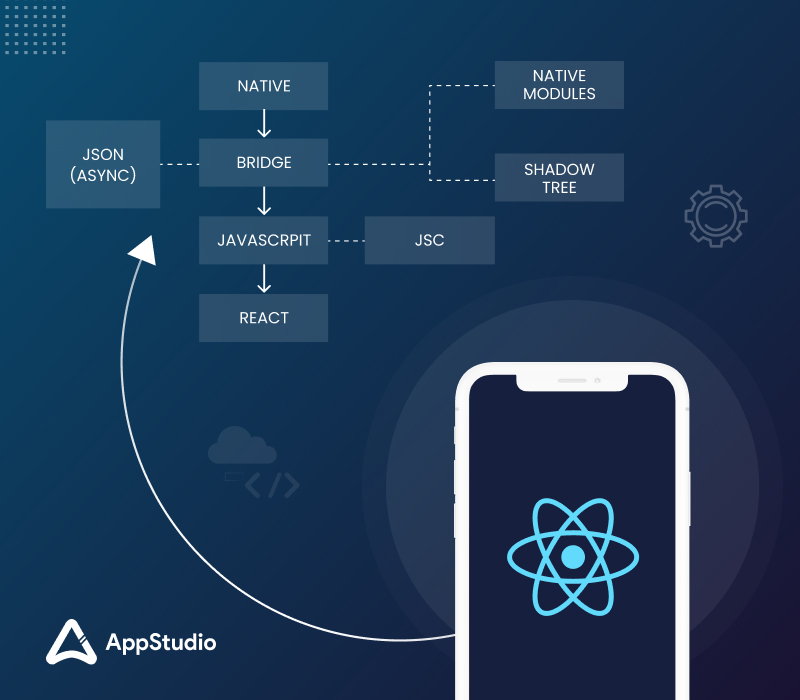 React Native’s New Architecture Decoded: How to Migrate & Benefits